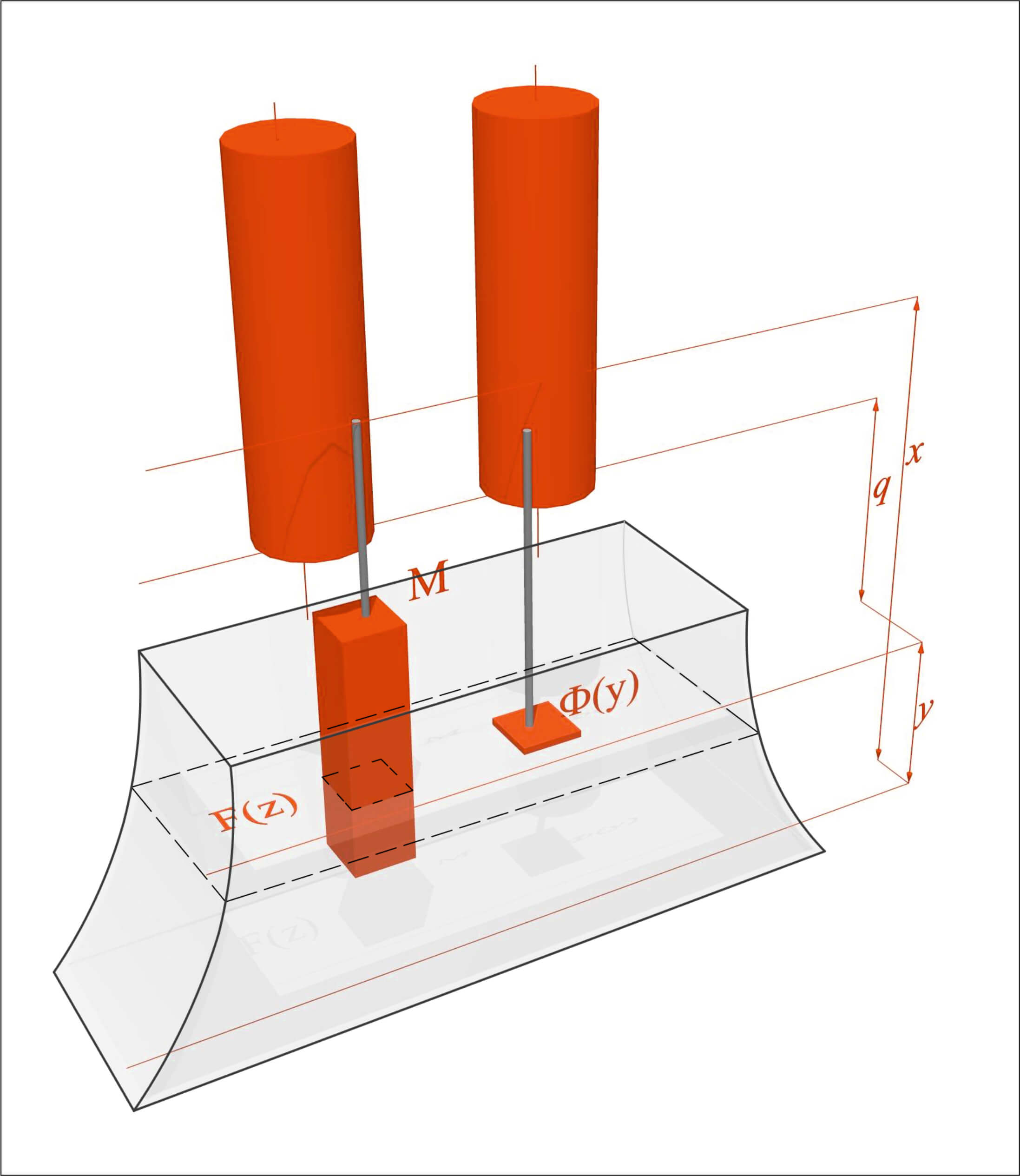 Figure 4 Illustration of the principle by which the device works, the author of the 3D model Petar Vranić (Mathematical Institute of SASA, Belgrade)