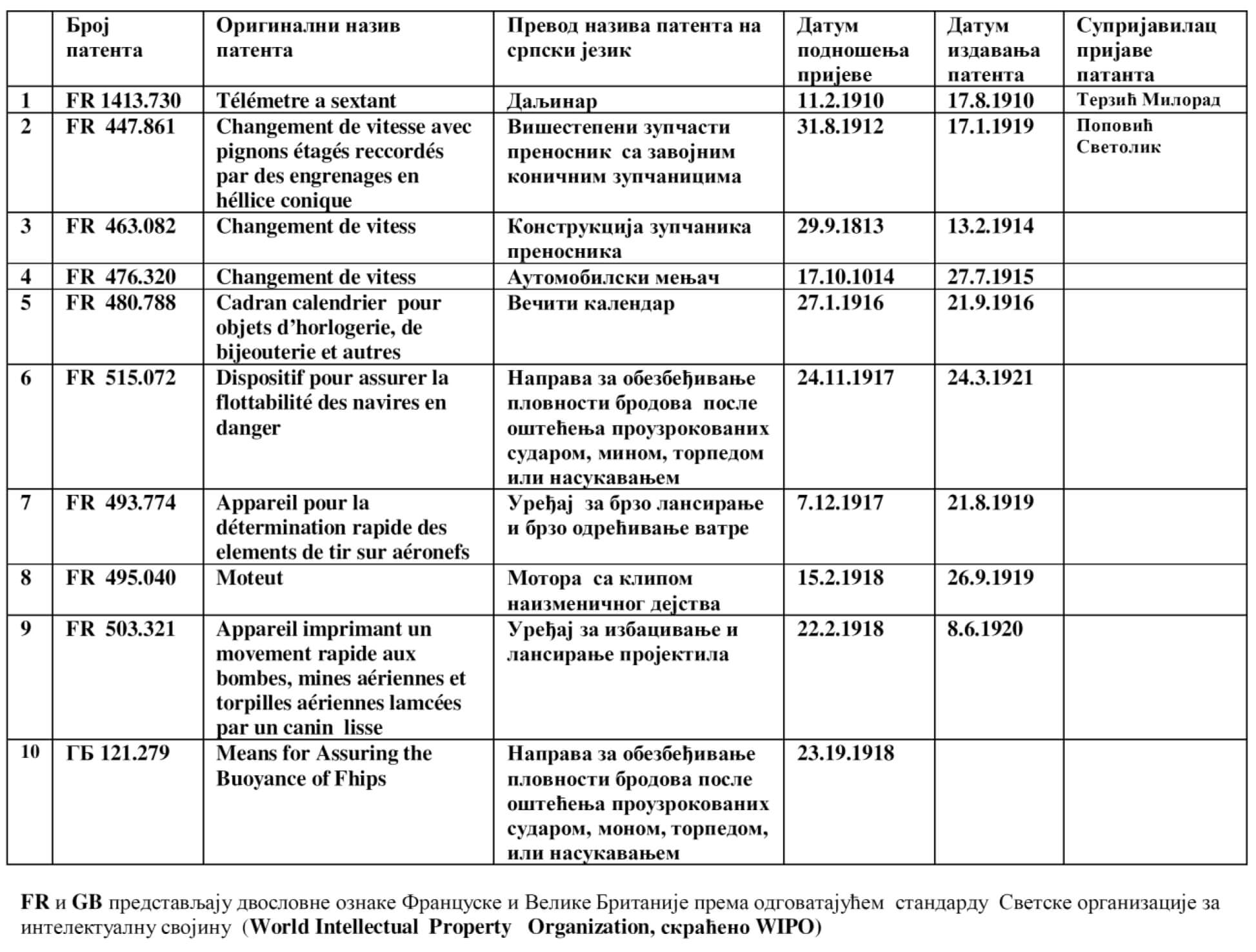 Patents